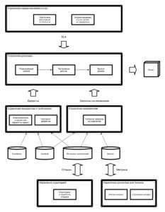 Схема поддержки мобильных приложений
