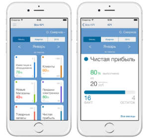 Мобильные приложения для контроля показателей бизнеса