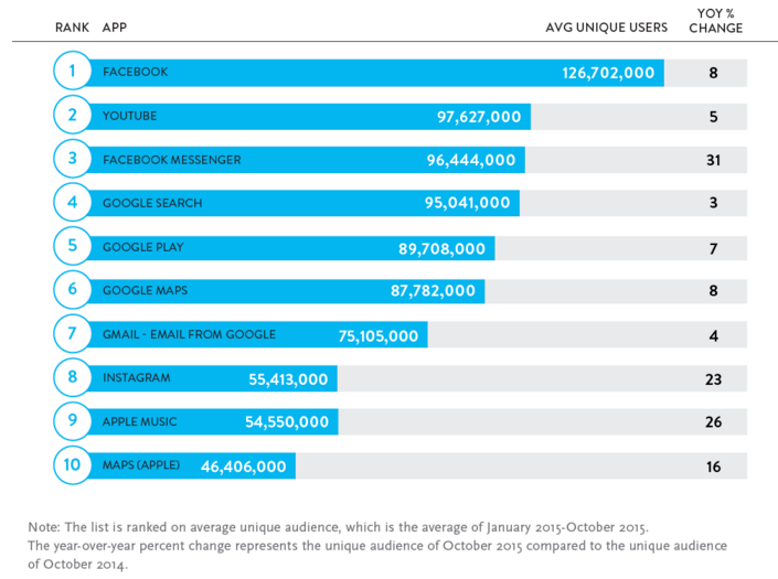 Тренды мобильной разработки