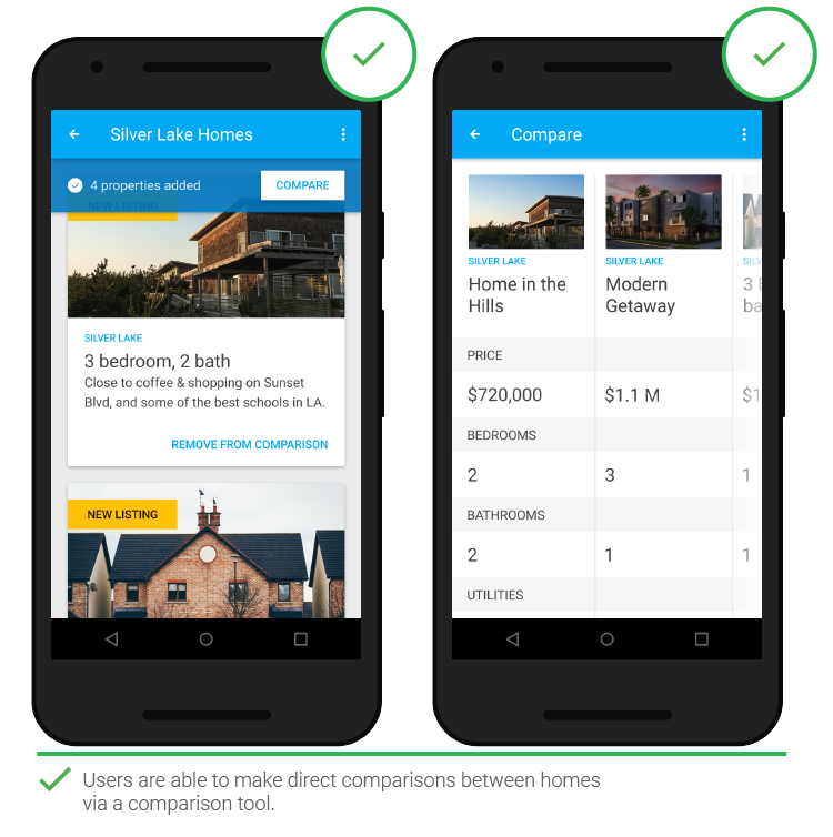 Сравнение продукции