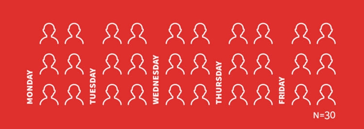 Тестирование можно провести даже в рамках компании Тестирование можно провести даже в рамках компании