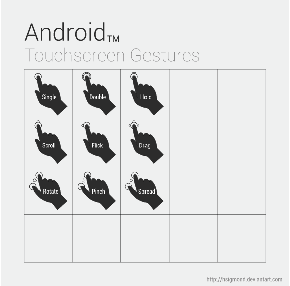 Жесты Жесты