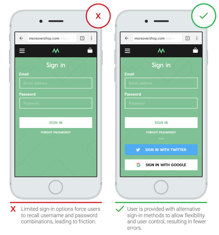 Подтверждение паролей
