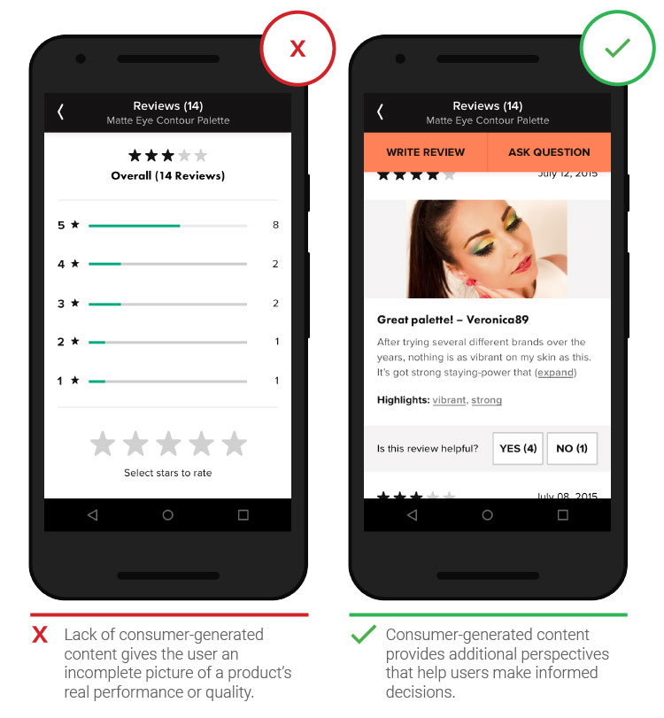 Контент, генерируемый пользователями