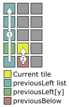 Произвольный набор символов извлекается из списка и присоединяется к элементам слева и внизу unity android создать игру