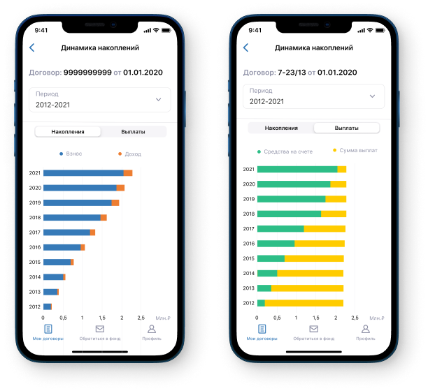 Просмотр динамики накоплений и выплат