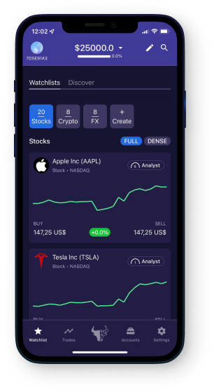 Визуализация событий на бирже