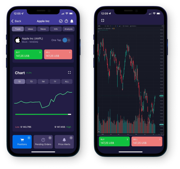 Динамика изменения цен на бирже